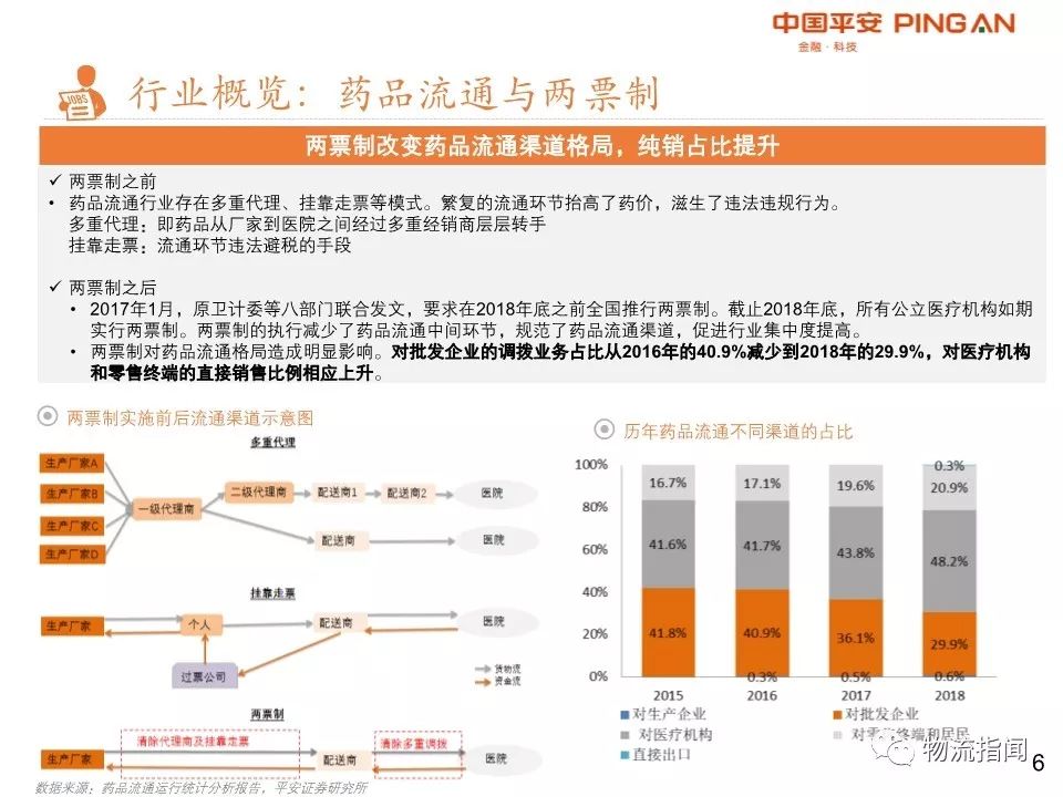 26页PPT：2019医药物流全景复盘，四大龙头领跑全