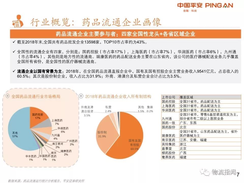 26页PPT：2019医药物流全景复盘，四大龙头领跑全