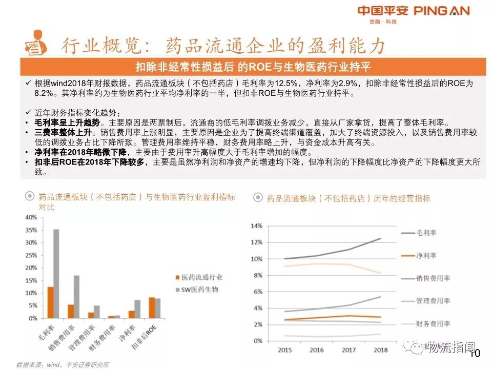 26页PPT：2019医药物流全景复盘，四大龙头领跑全
