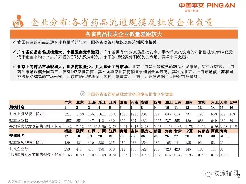 26页PPT：2019医药物流全景复盘，四大龙头领跑全
