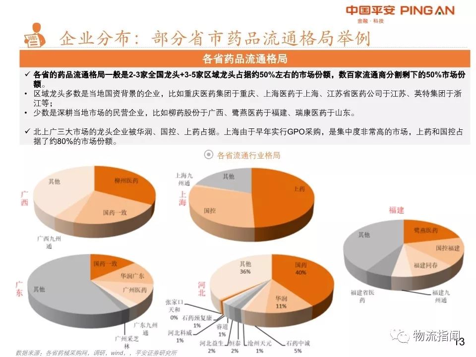 26页PPT：2019医药物流全景复盘，四大龙头领跑全