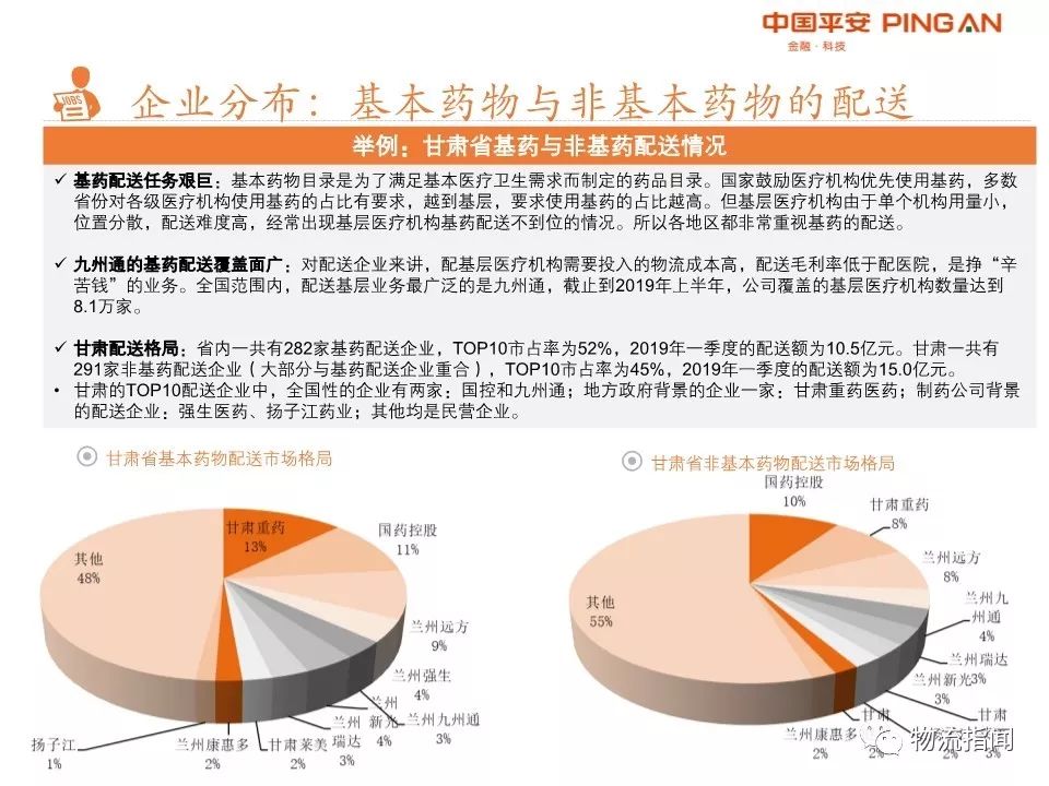 26页PPT：2019医药物流全景复盘，四大龙头领跑全