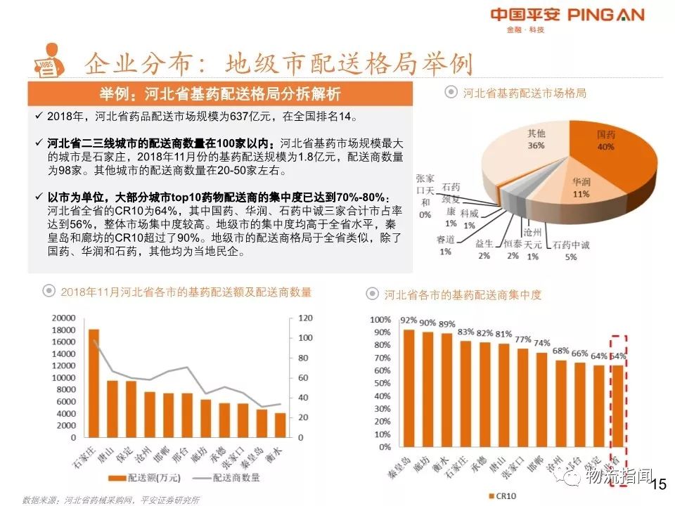 26页PPT：2019医药物流全景复盘，四大龙头领跑全