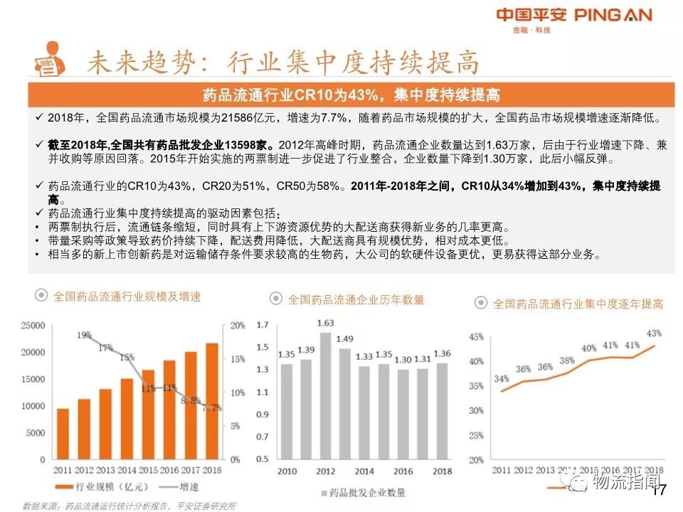 26页PPT：2019医药物流全景复盘，四大龙头领跑全