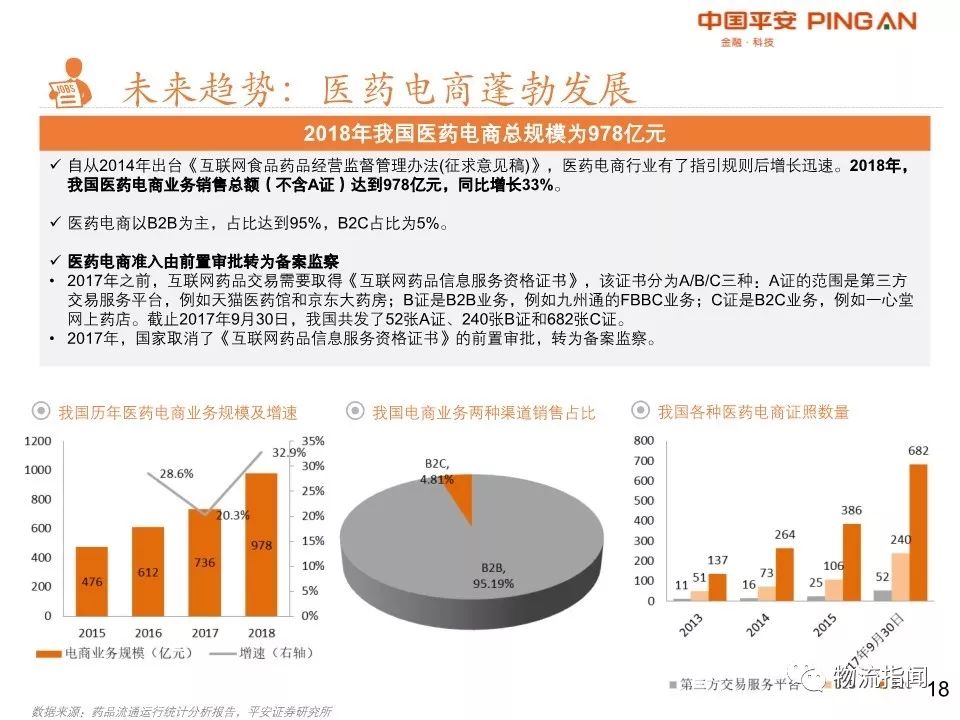 26页PPT：2019医药物流全景复盘，四大龙头领跑全
