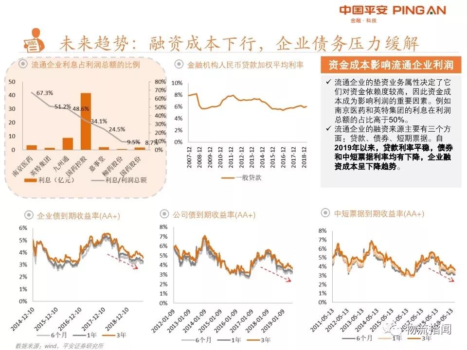 26页PPT：2019医药物流全景复盘，四大龙头领跑全