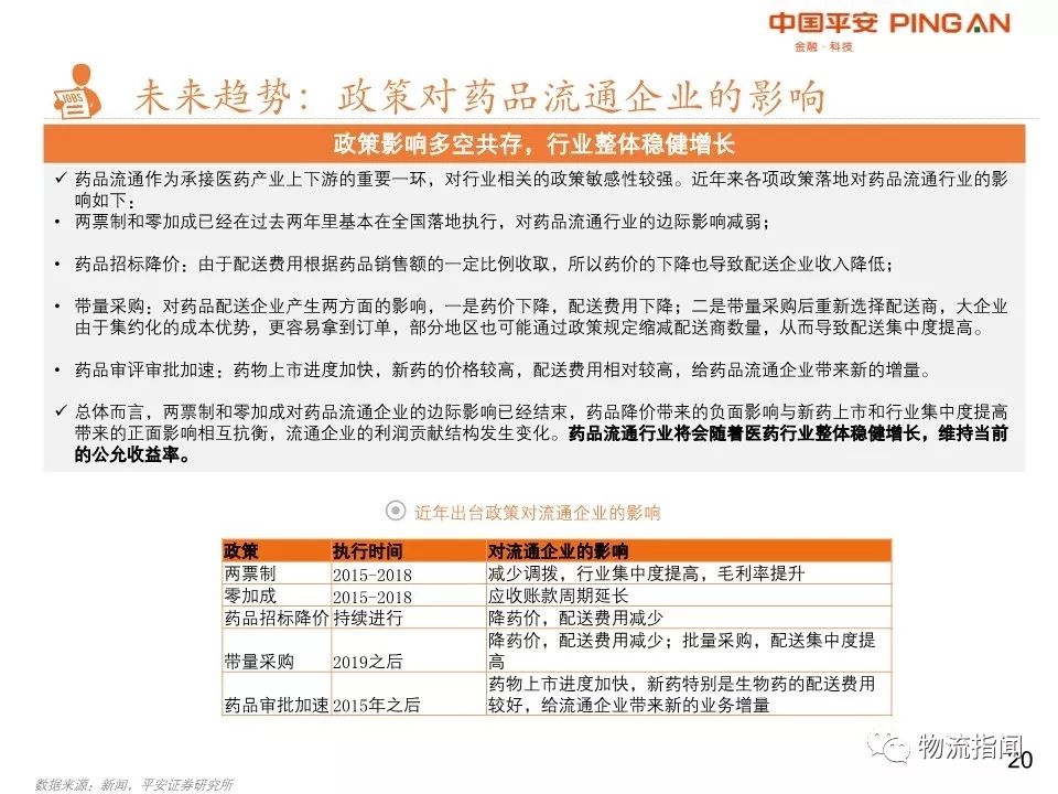 26页PPT：2019医药物流全景复盘，四大龙头领跑全