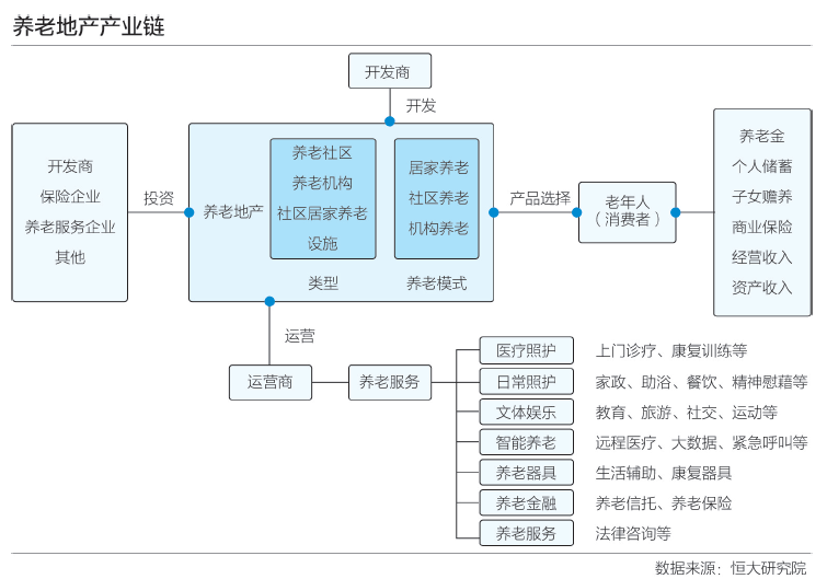 养老机构市场化：入局者迷