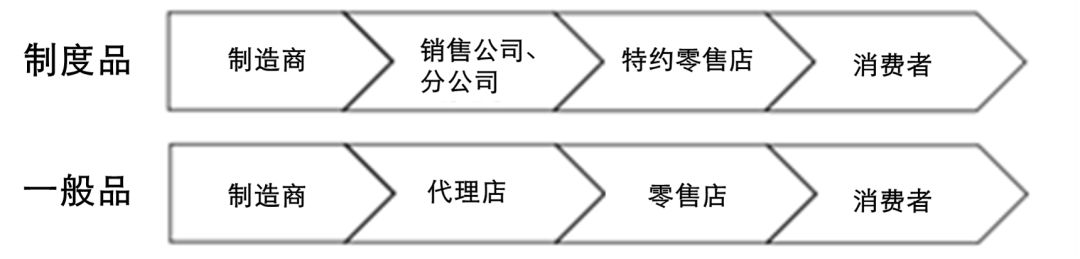 日本化妆品行业调查报告