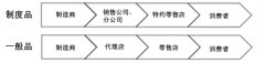 日本化妆品行业调查报告