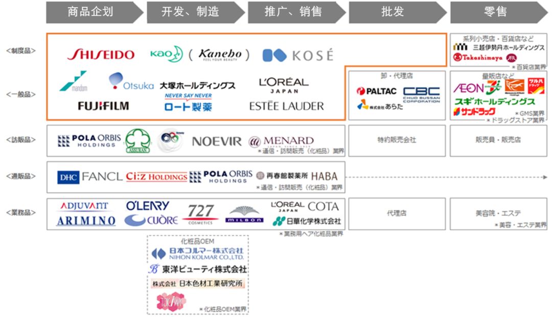 日本化妆品行业调查报告