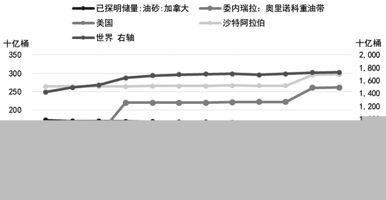 环保限制下加拿大油砂行业前途未卜