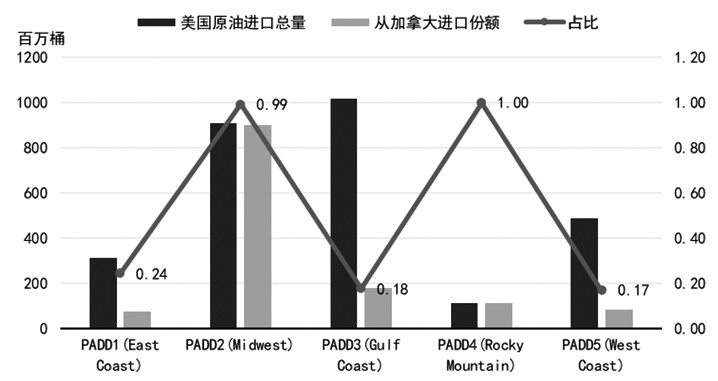 环保限制下加拿大油砂行业前途未卜