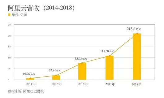 浅谈云计算发展衍生的云安全问题