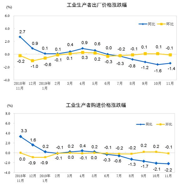 图片来源：国家统计局网站
