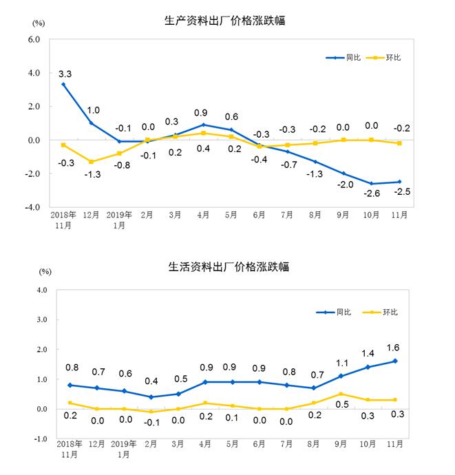 图片来源：国家统计局网站