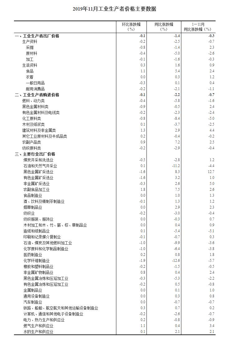 图片来源：国家统计局网站