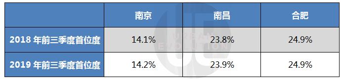 观察丨南宁“强首府”政策付诸行动，借鉴南昌