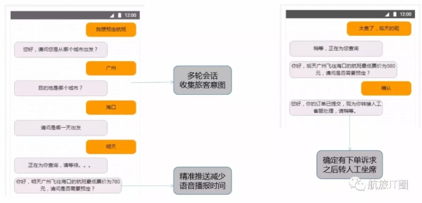 航空公司呼叫中心的转型与发展