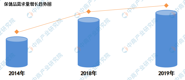 史玉柱力挺脑白金怎么回事？ 2020年保健品行业市