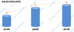 <b>史玉柱力挺脑白金怎么回事？ 2020年保健品行业市</b>