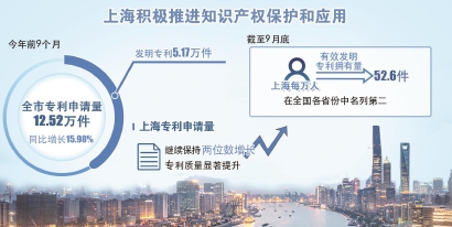 22位专家受聘，为上海知识产权立法及重大政策提