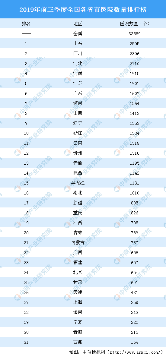 2019年中国医院行业市场回顾分析及2020年趋势预测