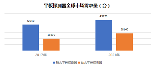 DR行业竞争格局分析：动态DR主导力量日趋显著