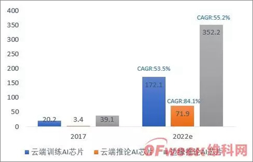 2019中国AI芯片行业发展现状及行业前景分析