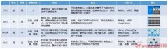 2019中国AI芯片行业发展现状及行业前景分析