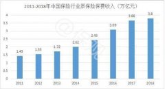 平安福深度聚焦用户需求，创新升级科技赋能