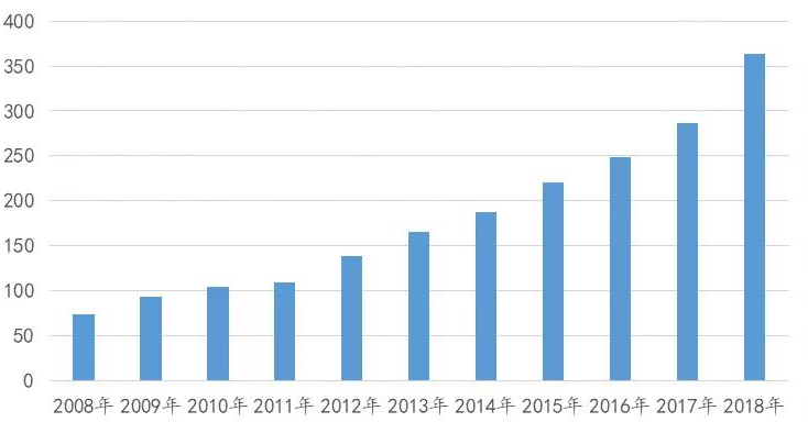 2017-2019年中国垃圾焚烧处理行业发展