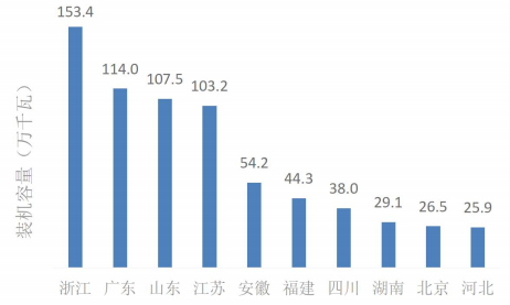 2017-2019年中国垃圾焚烧处理行业发展