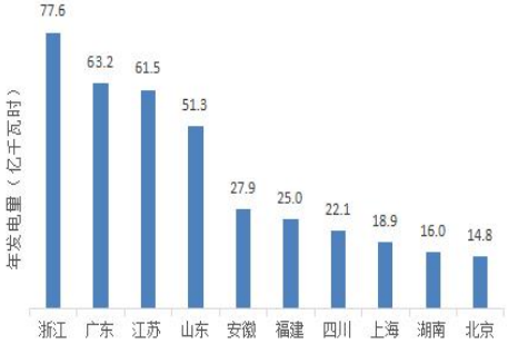 2017-2019年中国垃圾焚烧处理行业发展