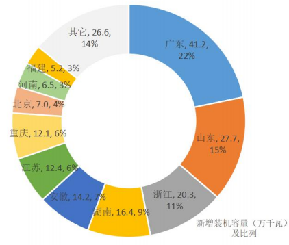 2017-2019年中国垃圾焚烧处理行业发展