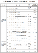江西省人民政府 政策文件 江西省人民政府关于健
