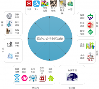 优客工场发布《共享办公行业区块链白皮书》