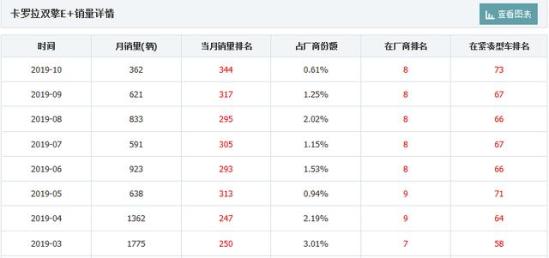 混动技术全球顶尖，国内却表现平平，丰田败给市场还是败给政策？