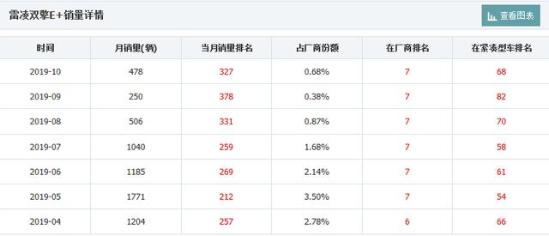 混动技术全球顶尖，国内却表现平平，丰田败给市场还是败给政策？