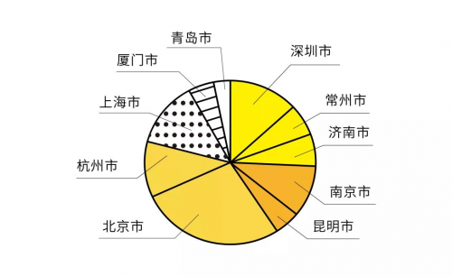 优客工场智慧办公空间为科技智造行业赋能