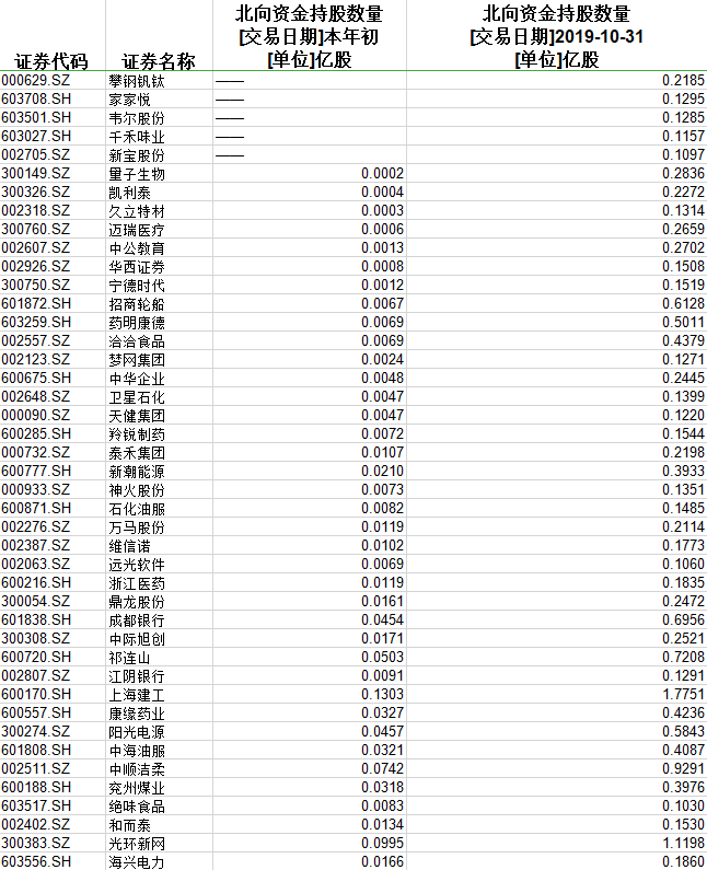 “超级周”叫好又叫座，跨年行情快要爆发？“
