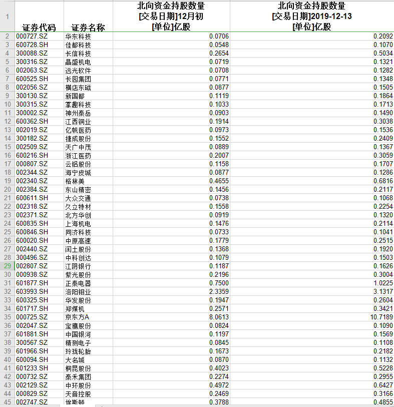 “超级周”叫好又叫座，跨年行情快要爆发？“