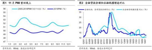 海通策略：春季行情已经开启 全年科技+券商更好