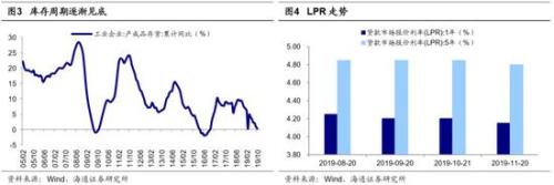 海通策略：春季行情已经开启 全年科技+券商更好