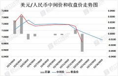 校立咨询：人民币汇率简析（12月16日）