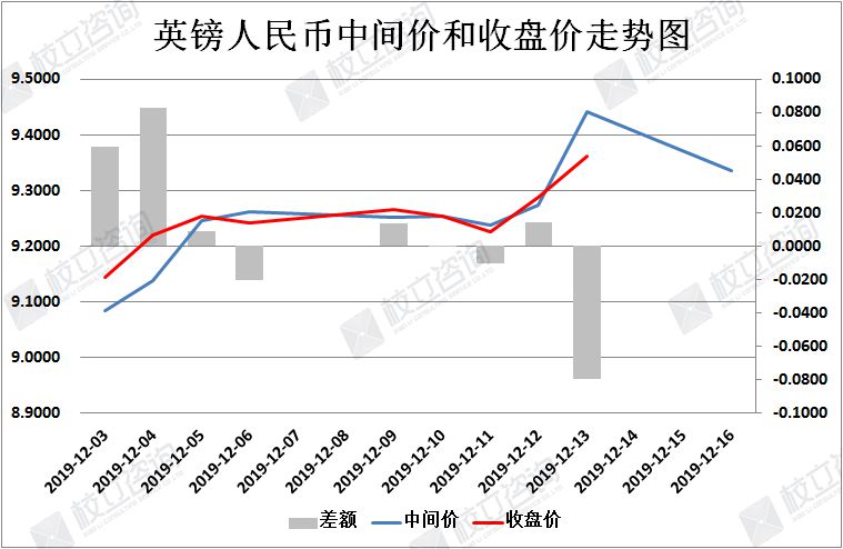 校立咨询：人民币汇率简析（12月16日）