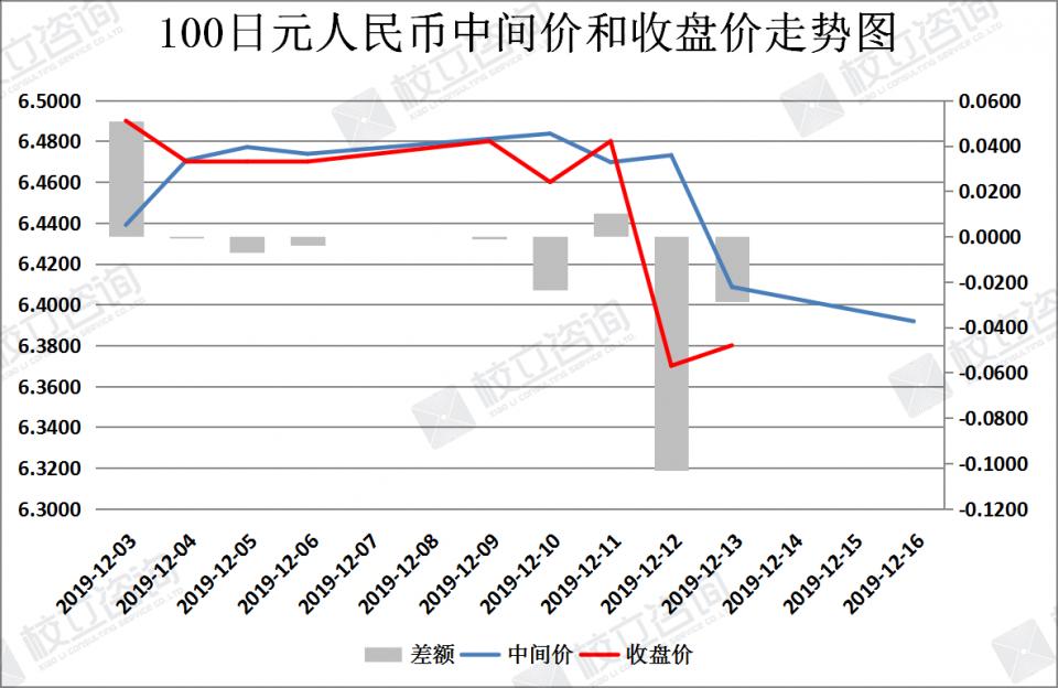 校立咨询：人民币汇率简析（12月16日）