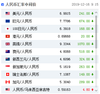校立咨询：人民币汇率简析（12月16日）