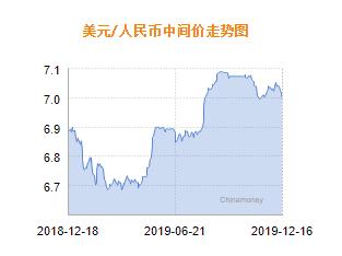 校立咨询：人民币汇率简析（12月16日）