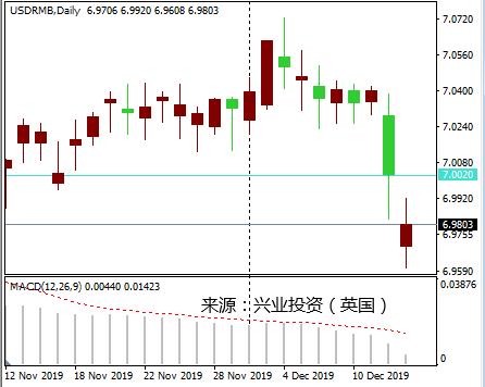 校立咨询：人民币汇率简析（12月16日）